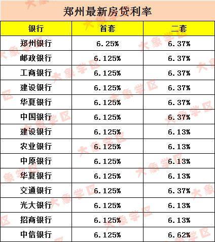 贷款利率最低多少「哪里贷款利率低」  第1张