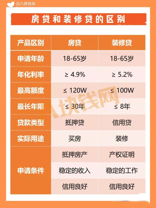 经营贷与房贷哪个划算「经营贷划算还是房贷划算」  第1张