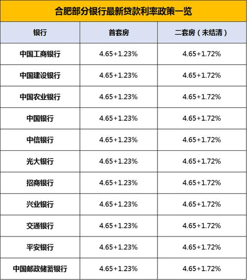 2022年首套房贷款利率「最新房屋贷款利率」  第1张
