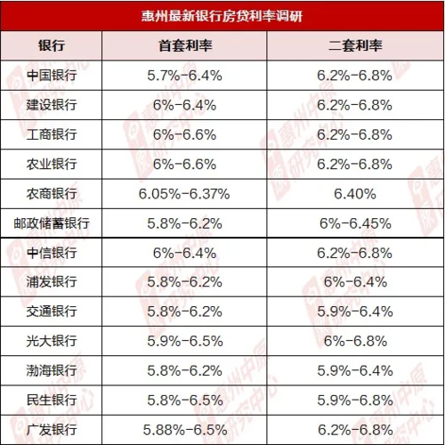 贷款利率最高多少「现在的贷款利率是多少」  第1张