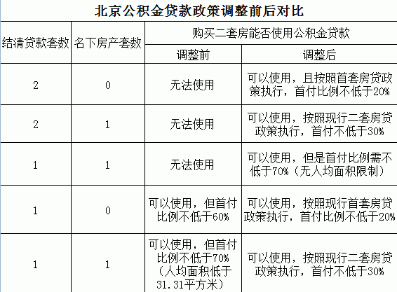 贷款年限越长越好吗「公积金贷款年限越长越好吗」 第1张 贷款年限越长越好吗「公积金贷款年限越长越好吗」 第1张