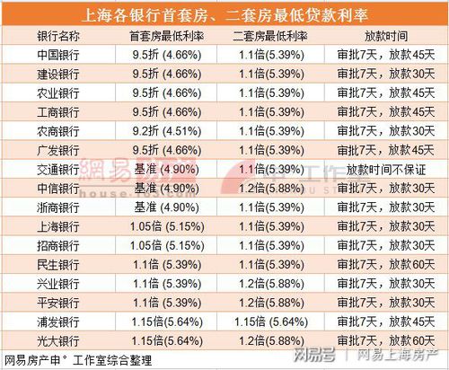 房贷选哪个银行「房贷哪个银行贷款最容易审批」 第1张 房贷选哪个银行「房贷哪个银行贷款最容易审批」 第1张