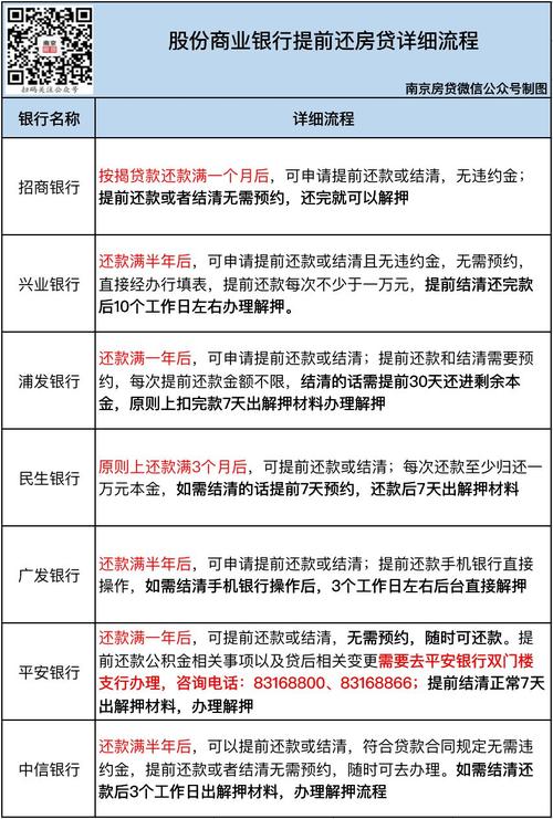 房贷提前还款一部分怎么操作「如何提前还款房贷」 第1张 房贷提前还款一部分怎么操作「如何提前还款房贷」 第1张
