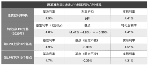 房贷lpr浮动利率「今年房贷利率是多少」 第1张 房贷lpr浮动利率「今年房贷利率是多少」 第1张