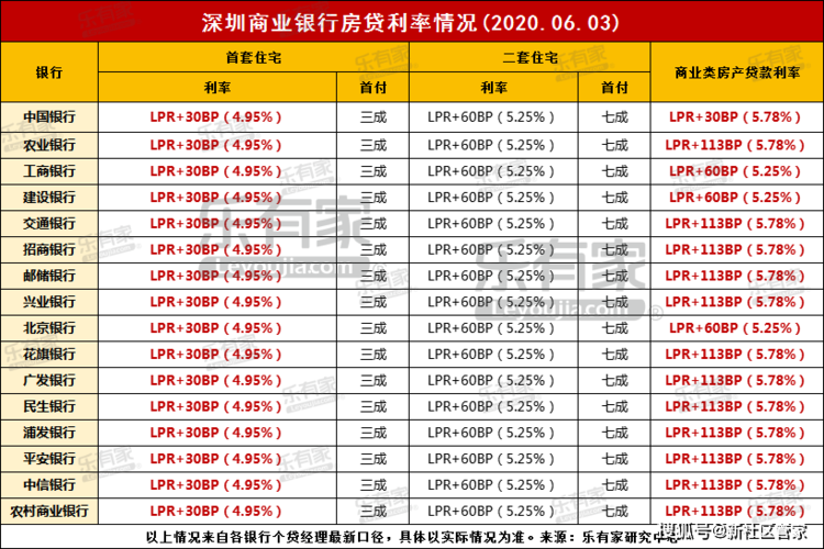 丹麦房贷利率「房贷利率怎么申请下调」 第1张 丹麦房贷利率「房贷利率怎么申请下调」 第1张