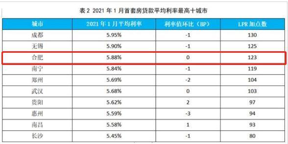 房贷三十万三十年利息一共是多少「房贷三十万三十年利息多少钱」 第1张 房贷三十万三十年利息一共是多少「房贷三十万三十年利息多少钱」 第1张