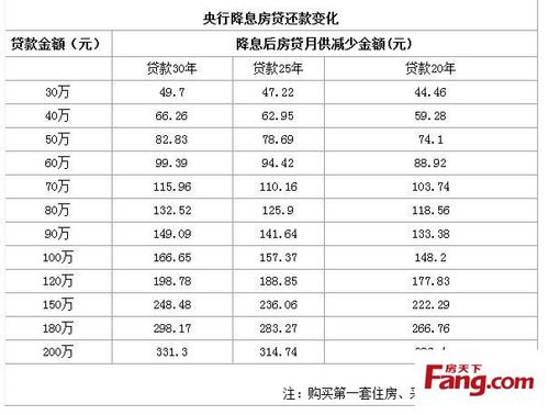 房贷60万15年月供多少钱「房贷60万7年月供多少」  第1张