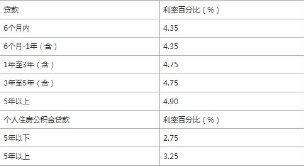 去银行信用贷款需要什么条件「银行办理信用贷款需要什么条件」  第1张