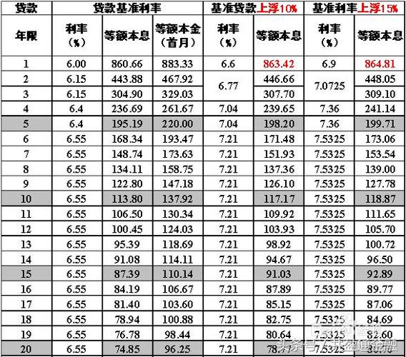 按揭利率固定好还是浮动好「商业贷款按揭利率是浮动还是固定的」 第1张 按揭利率固定好还是浮动好「商业贷款按揭利率是浮动还是固定的」 第1张