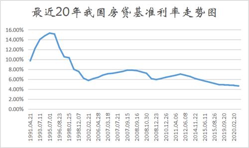贷款利率怎么降低「贷款利率怎么查」  第1张