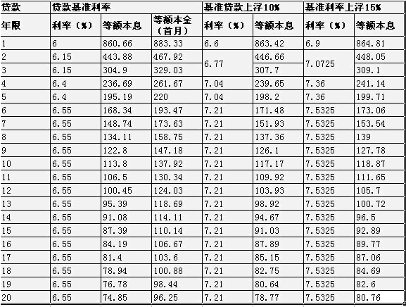 房贷一般多少钱「房贷一般多久批」  第1张