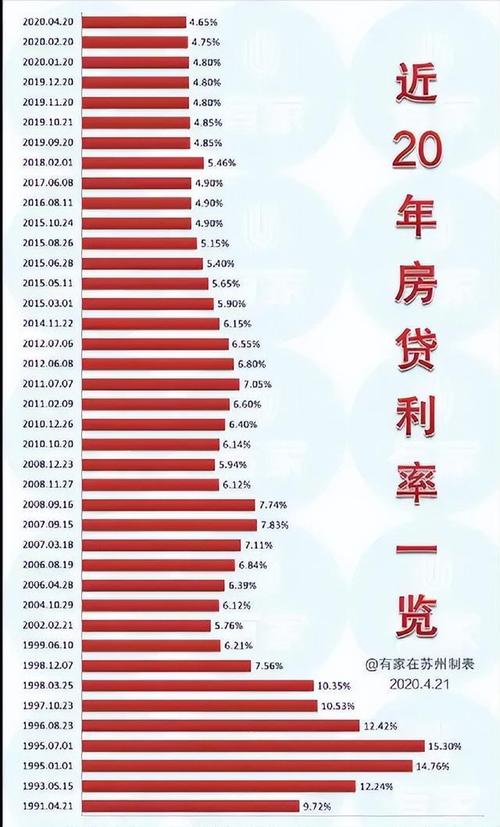 房贷「房贷计算器2022在线计算」 第1张 房贷「房贷计算器2022在线计算」 第1张