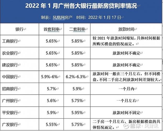 房贷2022年利率调整最新消息「重庆房贷银行利率2022年利率」  第1张