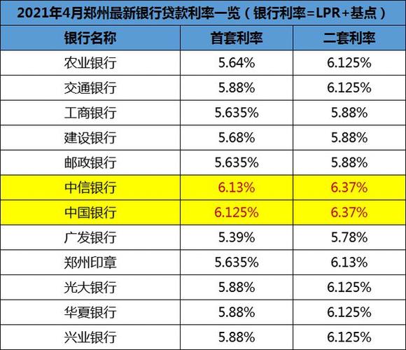 贷款利率5.88「贷款利率5.88需要转换lpr后利率是多少」  第1张