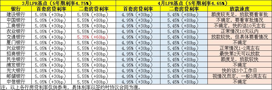 房贷利率在线计算「房贷怎么算利息的公式」 第1张 房贷利率在线计算「房贷怎么算利息的公式」 第1张