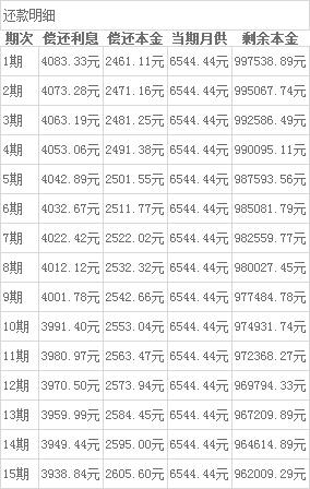房贷提前还清利息怎么算「房贷贷款30年提前还清会算利息吗」  第1张