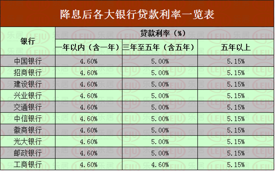 房贷五十万十年每月还多少「房贷五十万十年每月还多少钱」  第1张