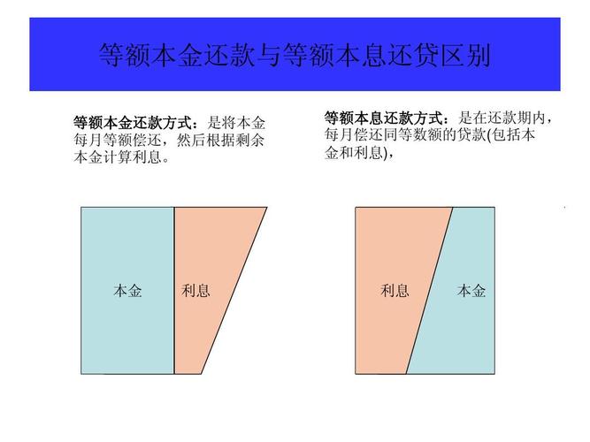 房贷是等额本金还是等额本息「房贷等额本金怎么算」  第1张
