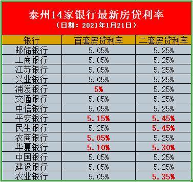 房贷利息几个点「提前还房贷利息会不会减少」  第1张