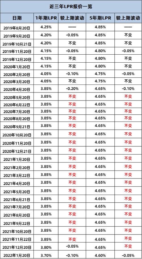 2022年房贷银行贷款利率「阜阳银行房贷贷款利率2022」  第1张