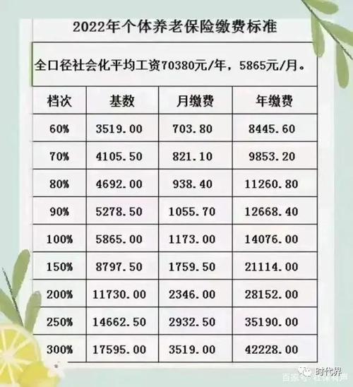 北京社保个人交多少钱一个月2022(北京个人社保最高交多少)  第1张