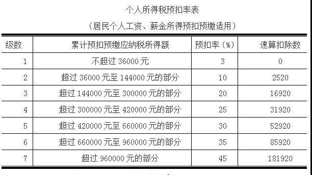 个人所得税怎么看自己的收入(个人所得税怎么看自己税后收入)  第1张
