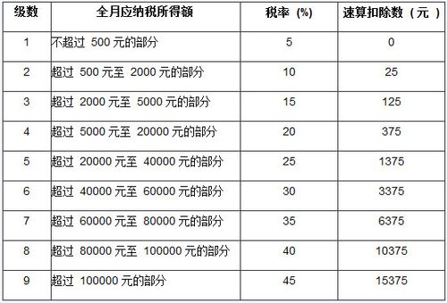 全年个人所得税计算方法(个人所得税是按全年收入来计算吗)  第1张