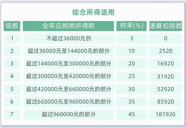 个人所得税怎么征收的(天津个人所得税征收标准) 第1张 个人所得税怎么征收的(天津个人所得税征收标准) 第1张
