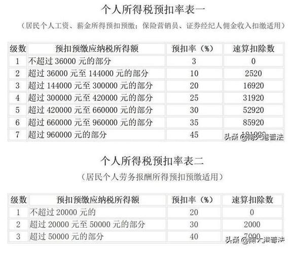 个人所得税综合所得怎么计算(个人所得税综合所得计算思维导图) 第1张 个人所得税综合所得怎么计算(个人所得税综合所得计算思维导图) 第1张