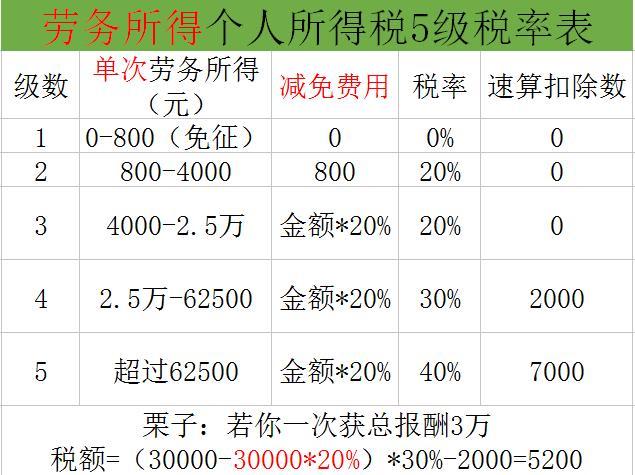个人所得税纳税额(怎样缴纳个人所得税)  第1张