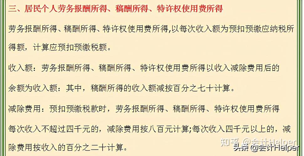 稿酬所得税(稿酬所得税率为20%)  第1张