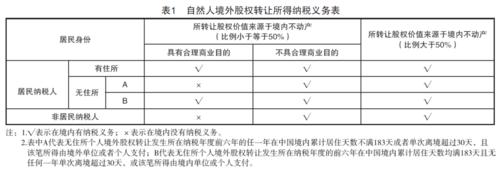 个人所得税怎么避税(个人所得税避税点)  第1张
