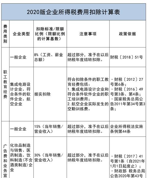 企业所得税是什么税(企业所得税不去退税税可以吗) 第1张 企业所得税是什么税(企业所得税不去退税税可以吗) 第1张