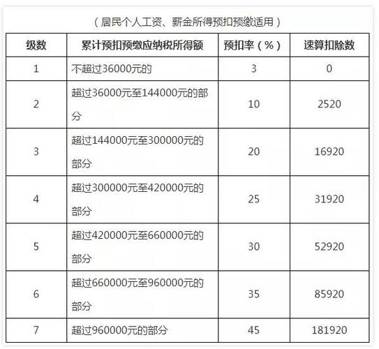 4万个人所得税是多少(现在个人所得税是怎么算的) 第1张 4万个人所得税是多少(现在个人所得税是怎么算的) 第1张