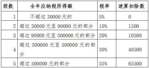 个人所得税起步是多少(个人所得税起步是多少钱)  第1张