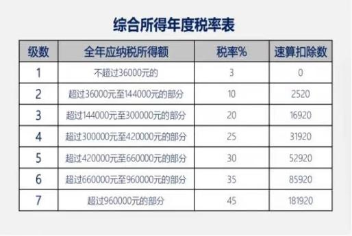 个人所得税反推(个人所得税app下载) 第1张 个人所得税反推(个人所得税app下载) 第1张