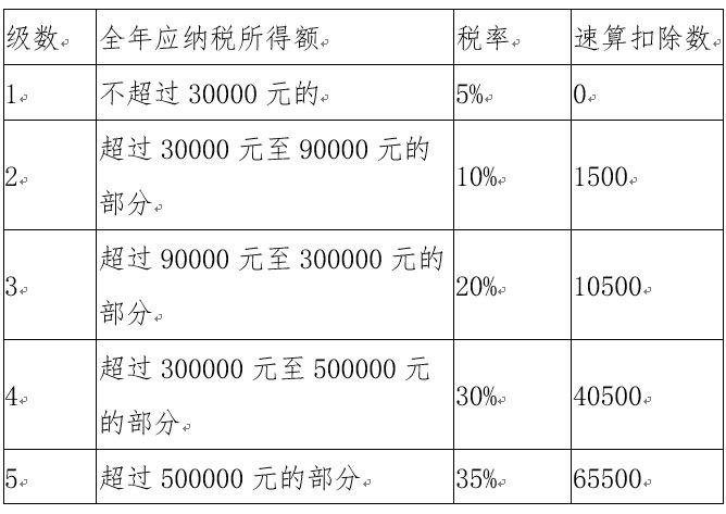 个人所得税属于间接税(下载个人所得税app最新版本)  第1张