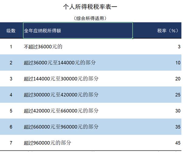 个人所得税一年(个人所得税一年超过多少要交税) 第1张 个人所得税一年(个人所得税一年超过多少要交税) 第1张