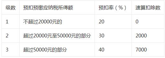 个人所得税中(个人所得税中财产租赁所得包括以下)  第1张