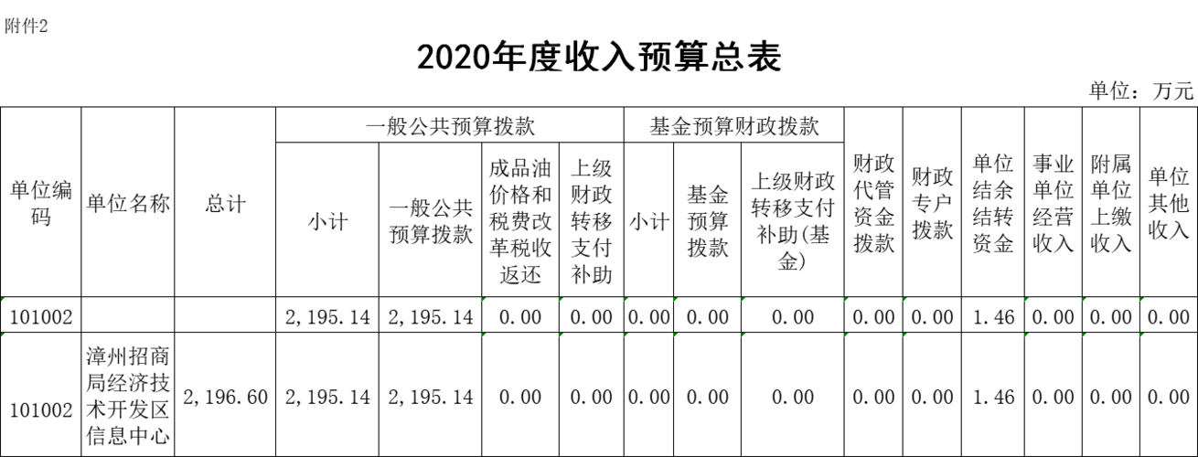 待报解预算收入是什么意思(对方户名待报解预算收入是什么意思)  第1张