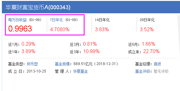 年化收益率是什么意思(约定年化收益率是什么意思)  第1张