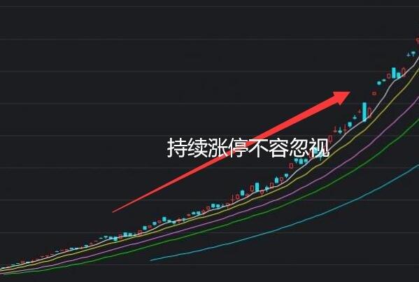 股票涨停能买吗(股票一直涨停怎么买) 第1张 股票涨停能买吗(股票一直涨停怎么买) 第1张