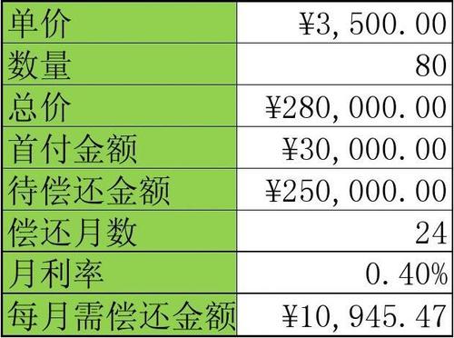 买房分期付款计算(买房分期付款计算软件) 第1张 买房分期付款计算(买房分期付款计算软件) 第1张
