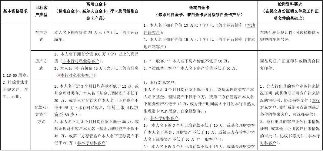 白金卡办理条件(银行vip白金卡办理条件)  第1张
