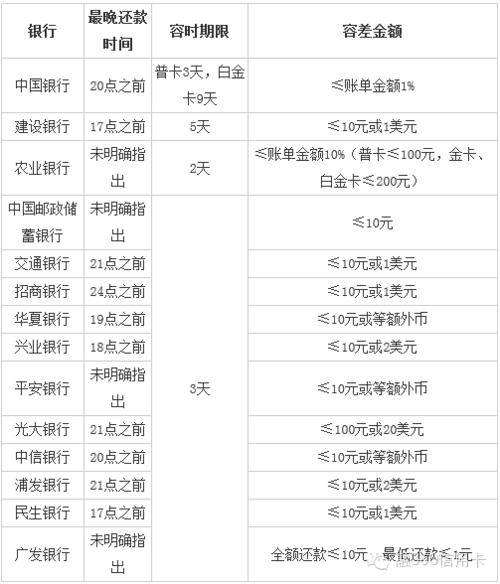 信用卡还款日怎么算(信用卡没到还款日期还款了会怎样)  第1张