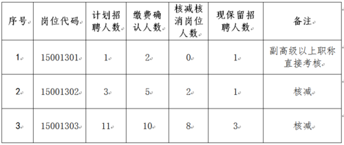 核减(核减表法举例)  第1张