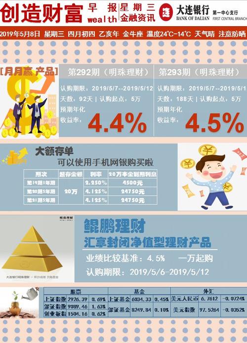 大连理财(大连理财网) 第1张 大连理财(大连理财网) 第1张