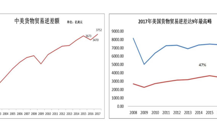 贸易顺差和逆差(贸易顺差和逆差的含义是什么)  第1张