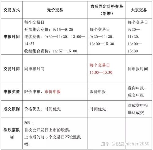 科创板交易规则(科创板交易规则常识) 第1张 科创板交易规则(科创板交易规则常识) 第1张