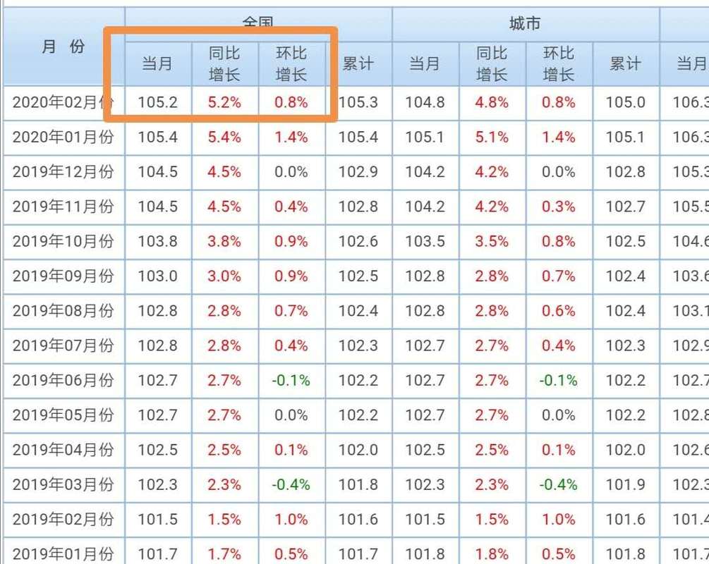 日利率0.05%是多少(花呗日利率0.05%是多少)  第1张